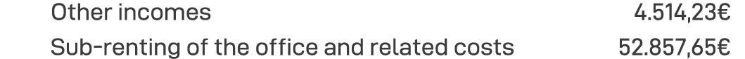  Other incomes       4 514,23  Sub-renting of the office and related costs  52 857,65 