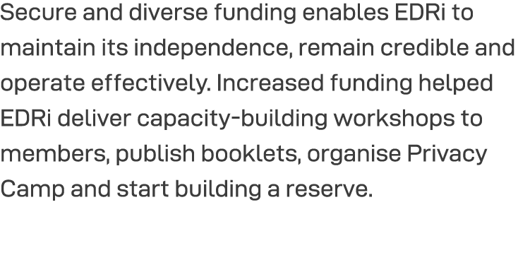 Secure and diverse funding enables EDRi to maintain its independence, remain credible and operate effectively  Increa   