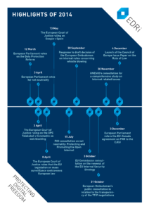 EDRi_2014_timeline_3