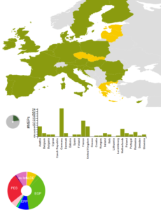 dataviz-signons