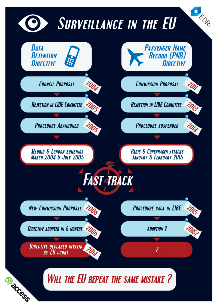 Surveillance in the EU - infographics