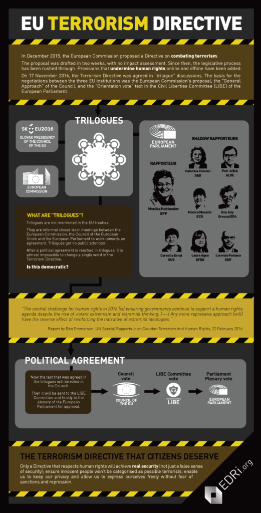 terrorism_directive_process