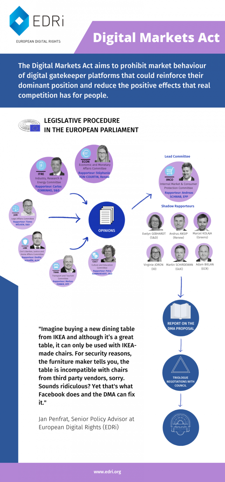 Digital Services Act / Digital Markets Act: Document Pool - European ...