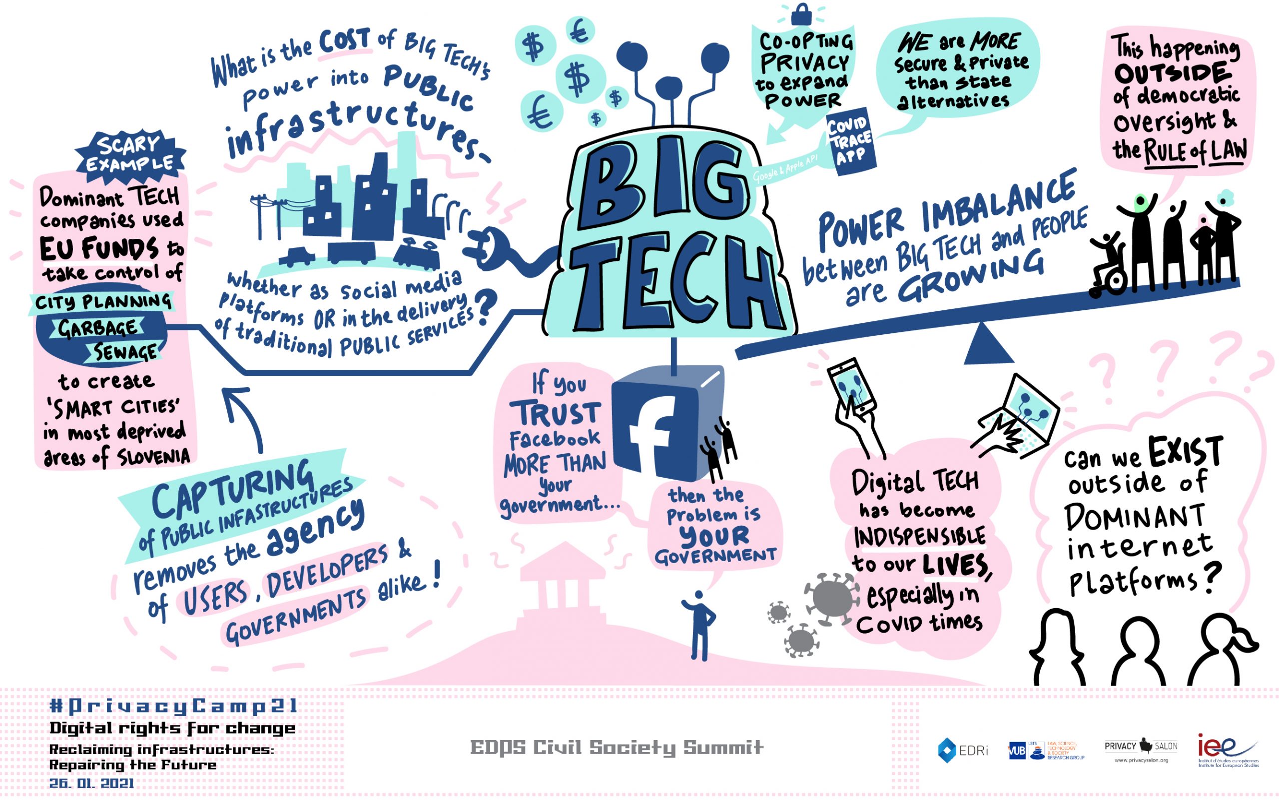 How to Scale and Grow Biometric Solutions: The Power of a Platform Approach