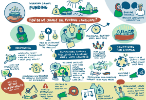 Illustration deolonising process: how do we change the funding landscape?