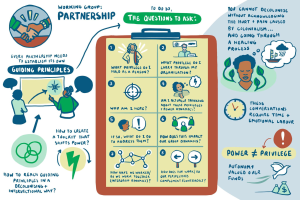 Illustration deolonising process: working group partnership